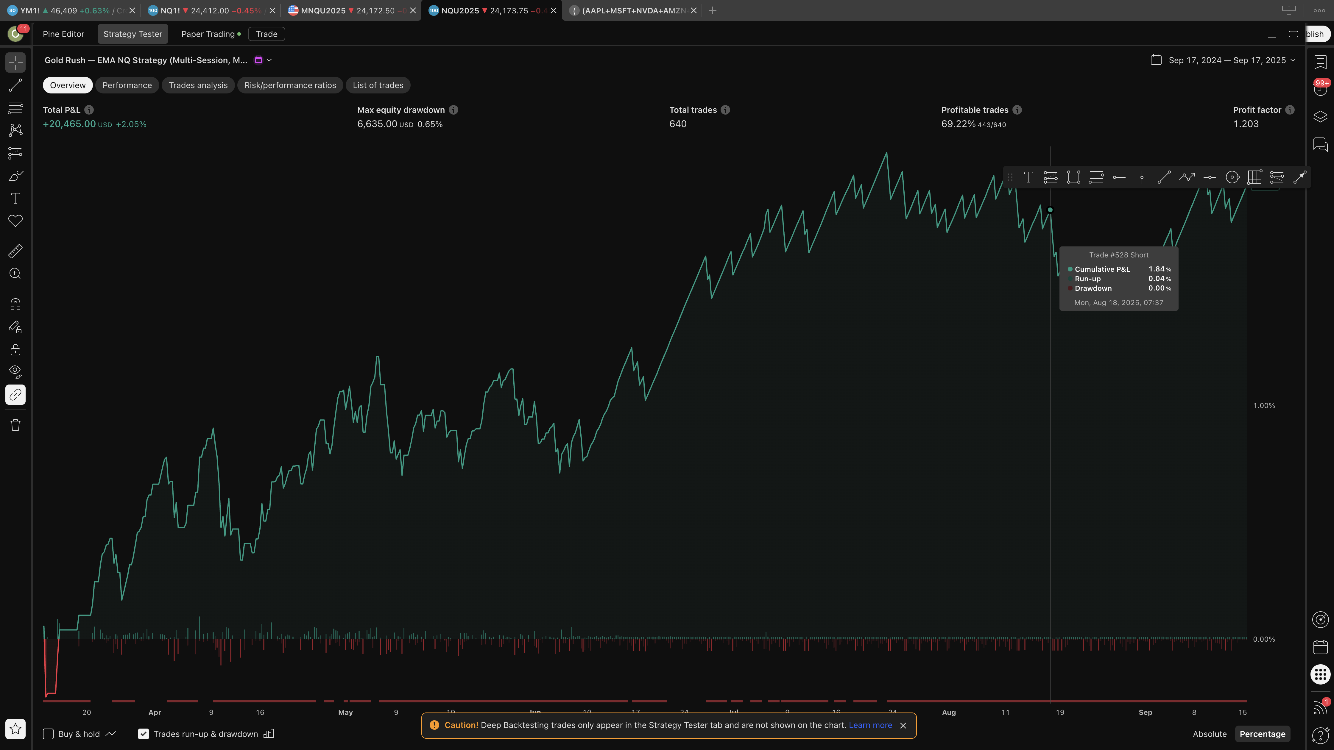 TradingView historical backtest report